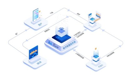 《網(wǎng)絡(luò)數(shù)據(jù)安全管理?xiàng)l例》將出臺(tái)，數(shù)字聯(lián)盟深入解讀設(shè)備層賬戶核驗(yàn)機(jī)制