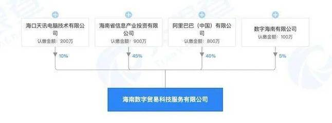 阿里巴巴海南再布局 成立金融信息技術服務新公司