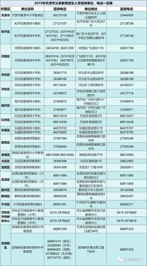 濱海新區小升初學區劃片公布，部分初中暫停招生，教育咨詢服務詳解