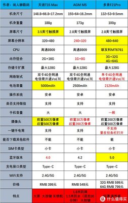 老人手機怎么選？一篇文章告訴你答案